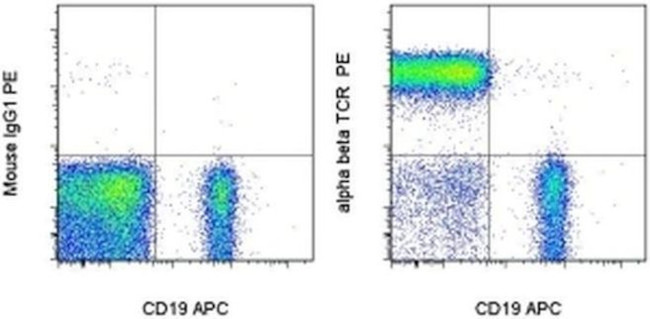 TCR alpha/beta Antibody in Flow Cytometry (Flow)