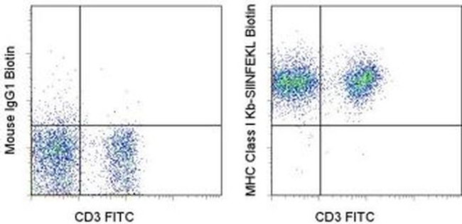 OVA257-264 (SIINFEKL) peptide bound to H-2Kb Antibody in Flow Cytometry (Flow)