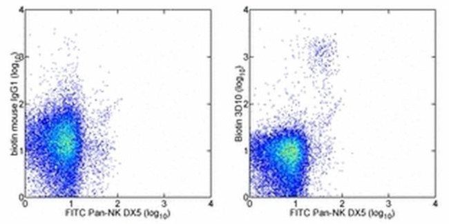 Ly-49H Antibody in Flow Cytometry (Flow)