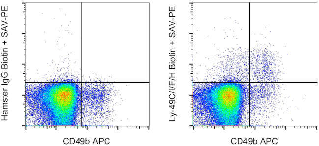 Ly-49C/I/F/H Antibody in Flow Cytometry (Flow)