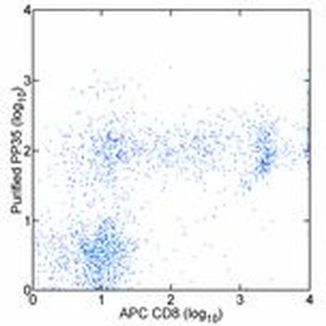 CD244 Antibody in Flow Cytometry (Flow)