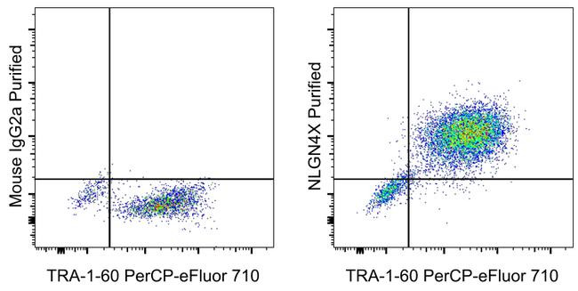 Mouse IgG2a kappa Isotype Control in Flow Cytometry (Flow)