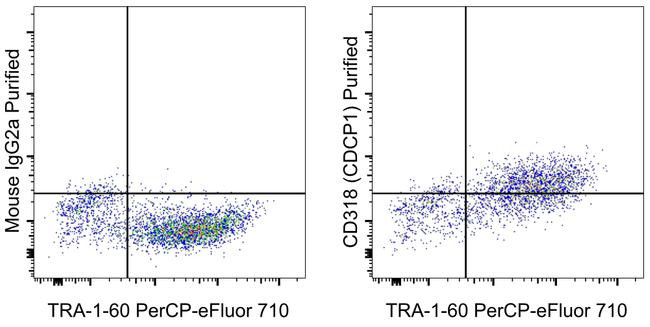 Mouse IgG2a kappa Isotype Control in Flow Cytometry (Flow)