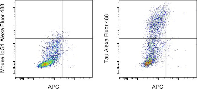 Tau Antibody in Flow Cytometry (Flow)