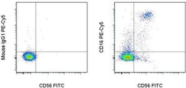 CD16 Antibody in Flow Cytometry (Flow)