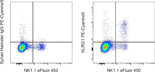 KLRG1 Antibody in Flow Cytometry (Flow)