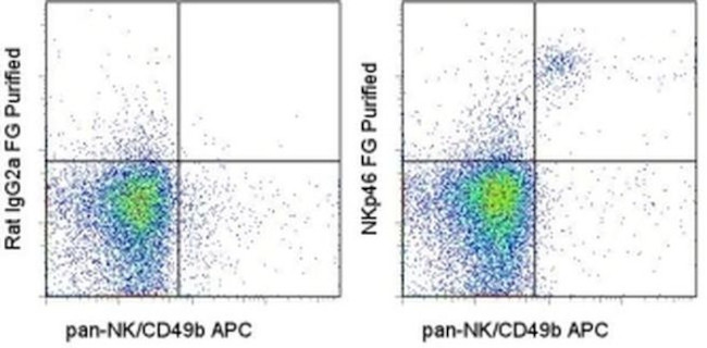 CD335 (NKp46) Antibody in Flow Cytometry (Flow)