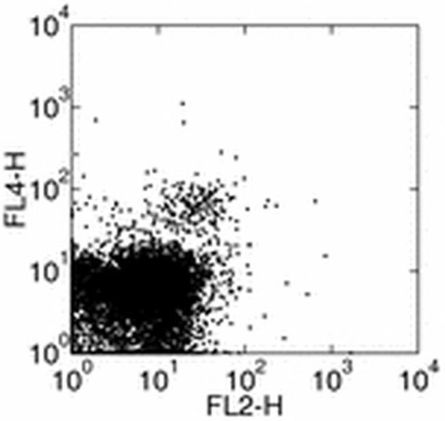 CD314 (NKG2D) Antibody in Flow Cytometry (Flow)