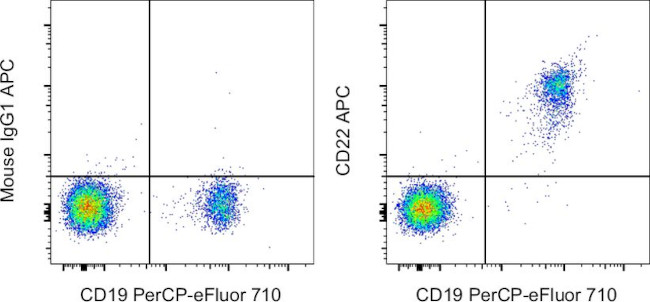 CD22 Antibody in Flow Cytometry (Flow)