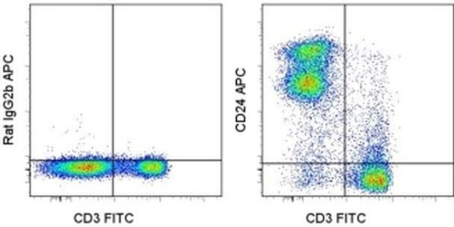 CD24 Antibody in Flow Cytometry (Flow)