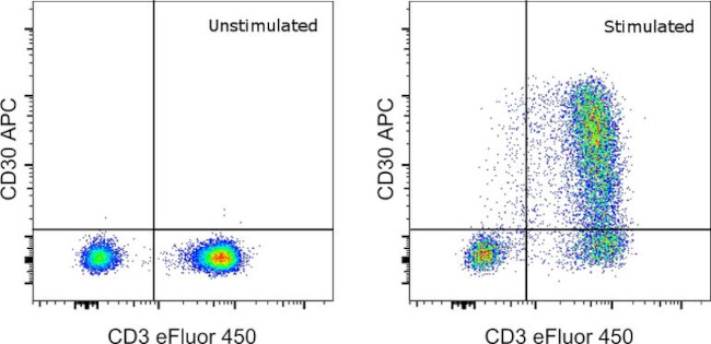 CD30 Antibody in Flow Cytometry (Flow)