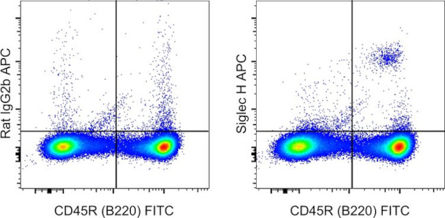 SIGLEC H Antibody in Flow Cytometry (Flow)