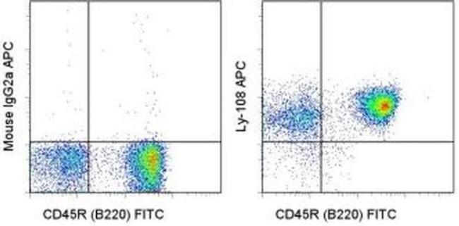 Ly-108 Antibody in Flow Cytometry (Flow)