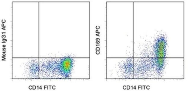 CD169 (Siglec-1) Antibody in Flow Cytometry (Flow)