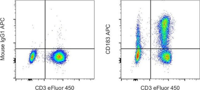 CD183 (CXCR3) Antibody in Flow Cytometry (Flow)