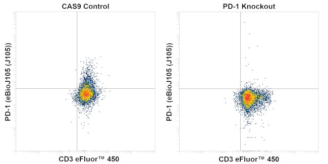 CD279 (PD-1) Antibody