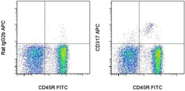 CD317 (BST2, PDCA-1) Antibody in Flow Cytometry (Flow)