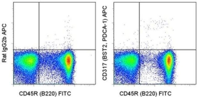 CD317 (BST2, PDCA-1) Antibody in Flow Cytometry (Flow)