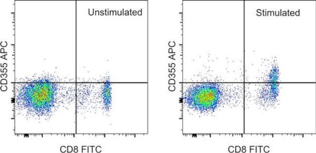 CD355 (CRTAM) Antibody in Flow Cytometry (Flow)