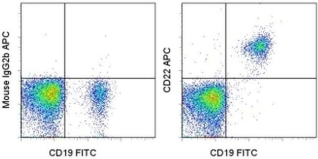 CD22 Antibody in Flow Cytometry (Flow)