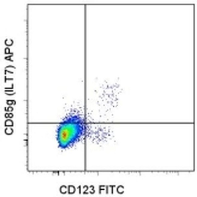 CD85g (ILT7) Antibody in Flow Cytometry (Flow)
