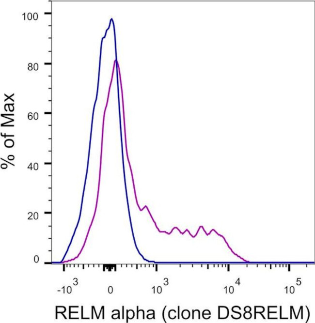 RELM alpha Antibody