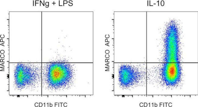 MARCO Antibody in Flow Cytometry (Flow)