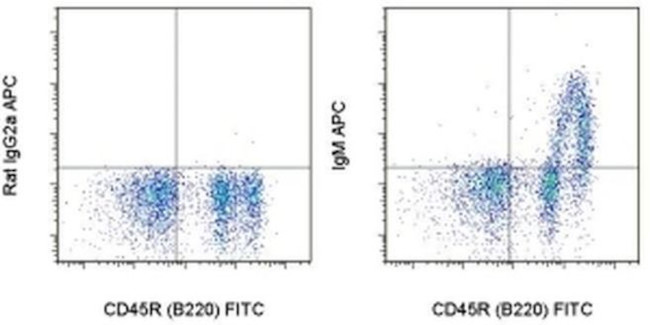 IgM Antibody in Flow Cytometry (Flow)