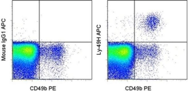 Ly-49H Antibody in Flow Cytometry (Flow)