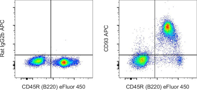 CD93 (AA4.1) Antibody in Flow Cytometry (Flow)