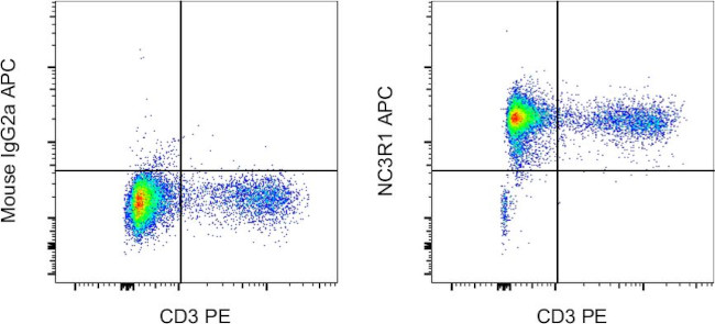 Glucocorticoid receptor (NR3C1) Antibody in Flow Cytometry (Flow)