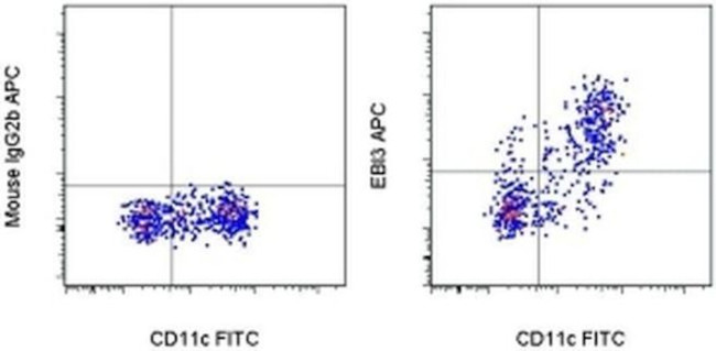 EBI3 (IL-27 subunit) Antibody in Flow Cytometry (Flow)