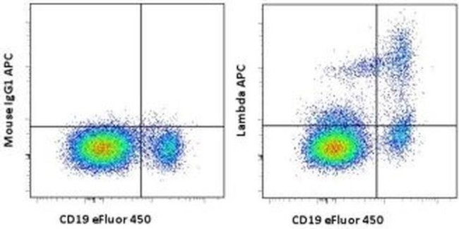 Lambda light chain Antibody in Flow Cytometry (Flow)