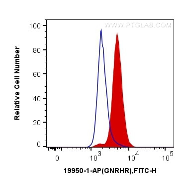 GNRHR Antibody in Flow Cytometry (Flow)