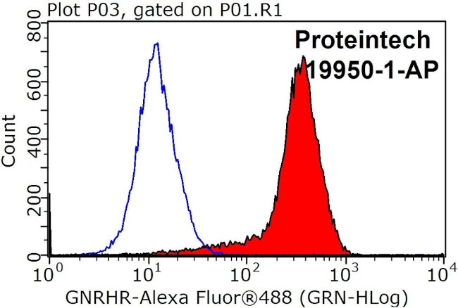 GNRHR Antibody in Flow Cytometry (Flow)