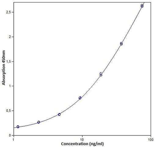 Human IgG2 ELISA Kit