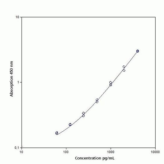 Human GITR ELISA Kit