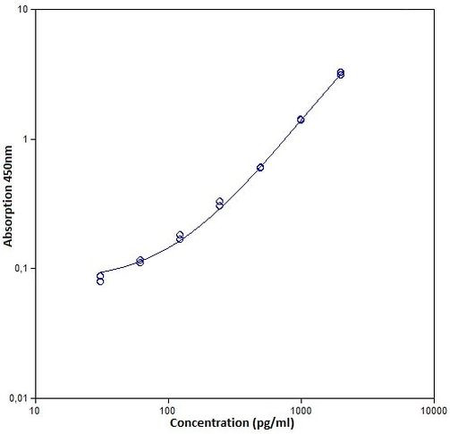 Human TGF beta-1 ELISA Kit