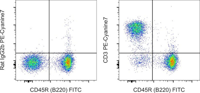 CD3 Antibody in Flow Cytometry (Flow)