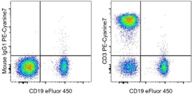 CD3 Antibody in Flow Cytometry (Flow)