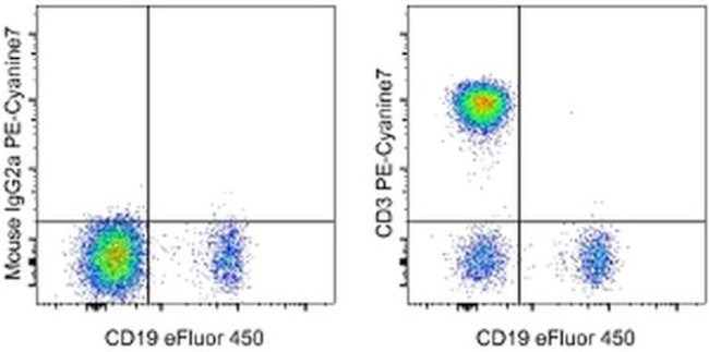 CD3 Antibody in Flow Cytometry (Flow)