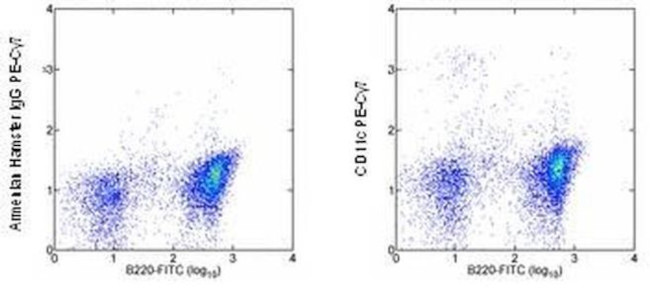 CD11c Antibody in Flow Cytometry (Flow)