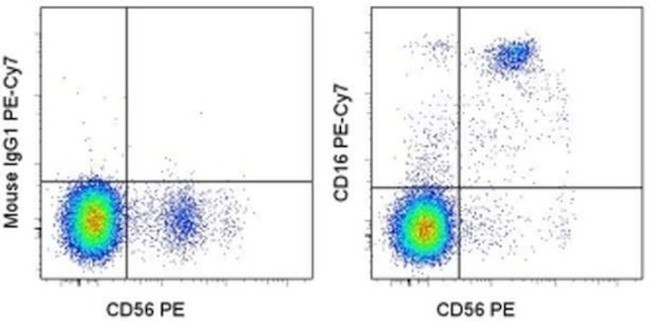 CD16 Antibody in Flow Cytometry (Flow)