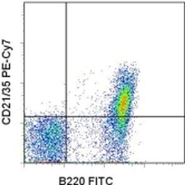 CD21/CD35 Antibody in Flow Cytometry (Flow)