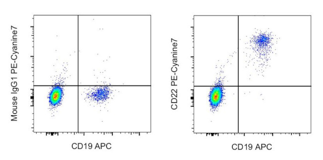 CD22 Antibody in Flow Cytometry (Flow)