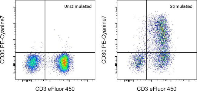 CD30 Antibody in Flow Cytometry (Flow)