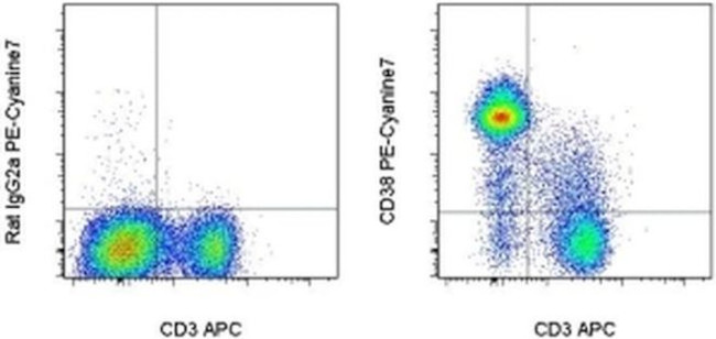 CD38 Antibody in Flow Cytometry (Flow)