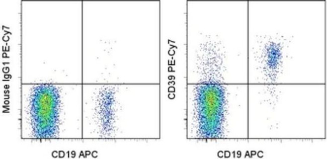 CD39 Antibody in Flow Cytometry (Flow)