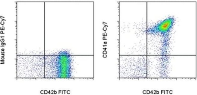 CD41a Antibody in Flow Cytometry (Flow)