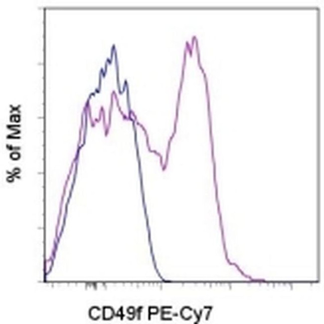 CD49f (Integrin alpha 6) Antibody in Flow Cytometry (Flow)